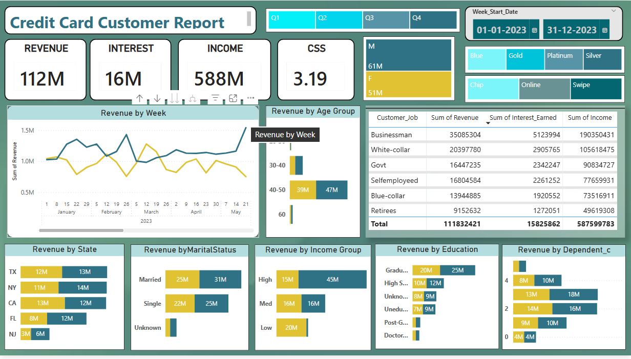 Customer Dashboard